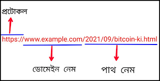 rl এর কয়টি অংশ ও কি কি